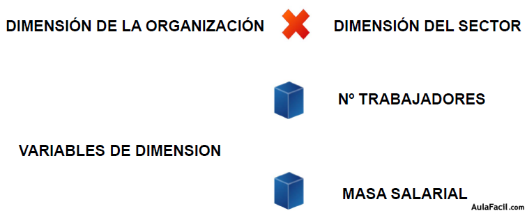 indicadores efectivos