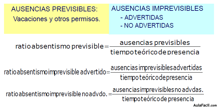 indicadores efectivos