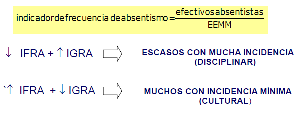 indicadores efectivos