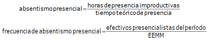 indicadores efectivos