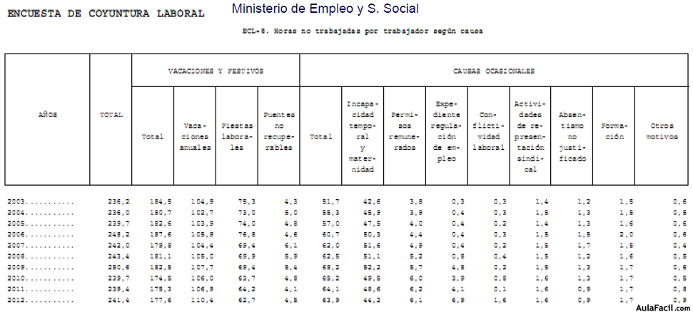 indicadores