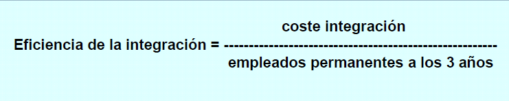 indicadores efectivos