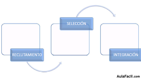 indicadores efectivos