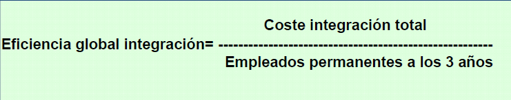 indicadores efectivos