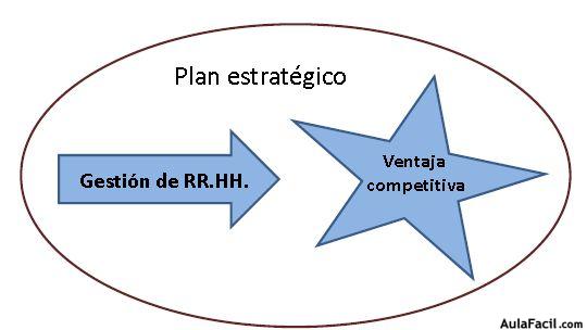 plan estrategico