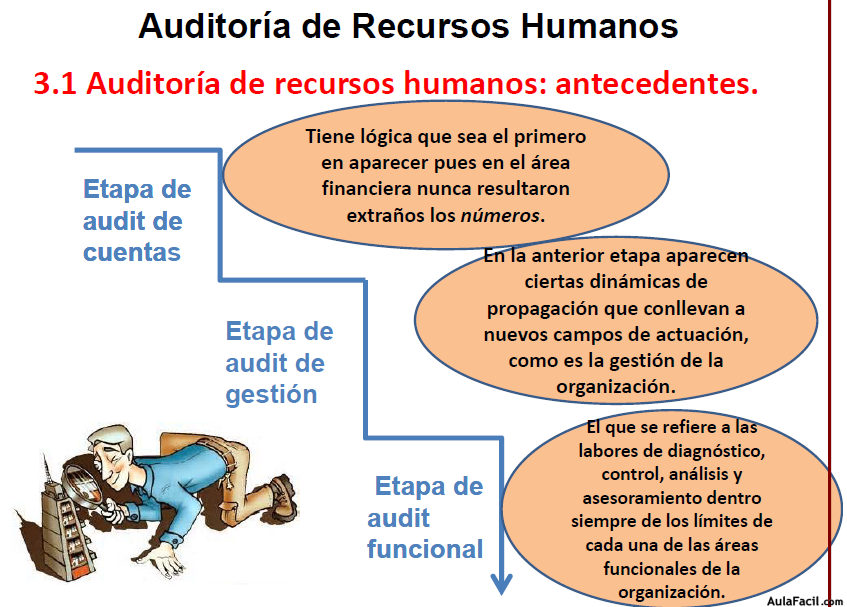 RECURSOS HUMANOS