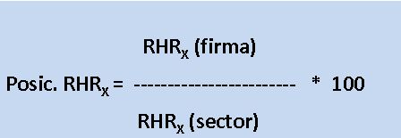 RATIO DE POSICIONAMIENTO DE RENTABILIDAD DE RECURSOS HUMANOS