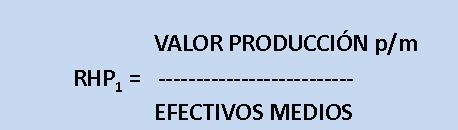 Indicadores de Productividad de recursos humanos