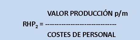 Indicadores de Productividad de recursos humanos