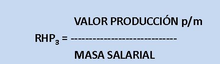 Indicadores de Productividad de recursos humanos