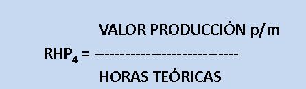 Indicadores de Productividad de recursos humanos