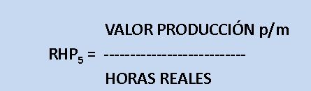 Indicadores de Productividad de recursos humanos