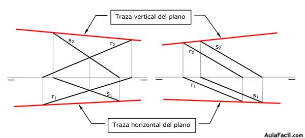 diedro plano