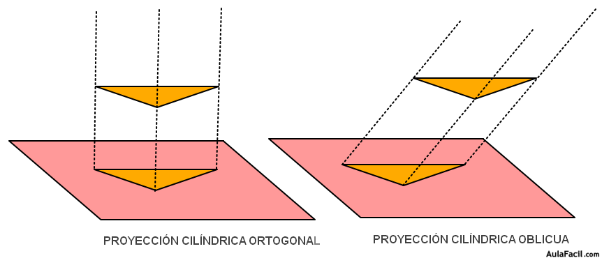 proyeccion