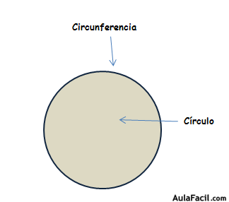 circunferencia circulo