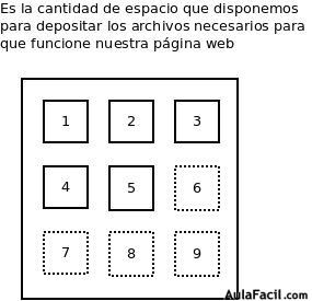 Espacio web