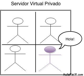 Servidor Virtual Privado