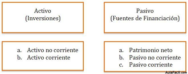 balance de la situación