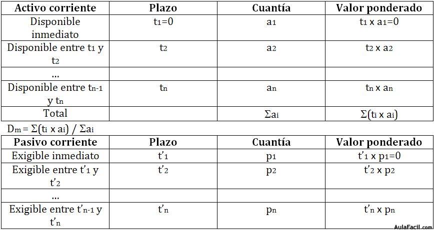 solvencia de empresas