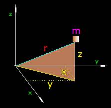 http://videotutoriales.aulafacil.com/dinamica-4/curso/Dinamica-4-Fisica-Lecc-23.htm