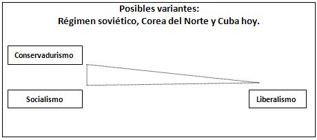 política6