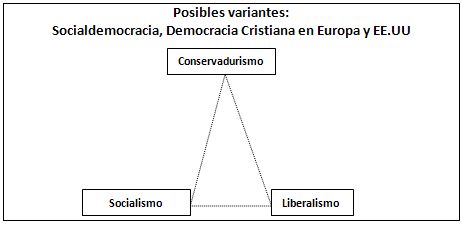 política7