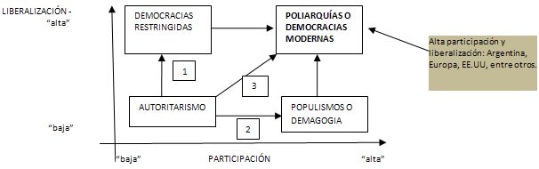 política10