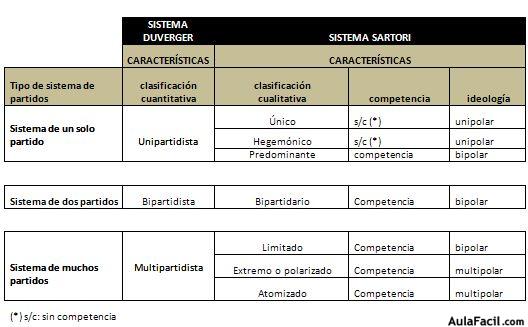 sistema de partidos