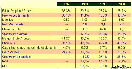 Ratios