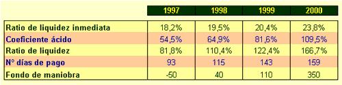 ratios 