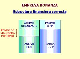 Estructura financiera del capital