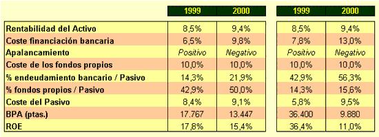 Ratios