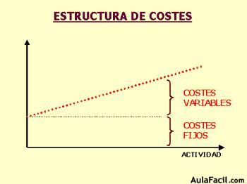 estructura de costes