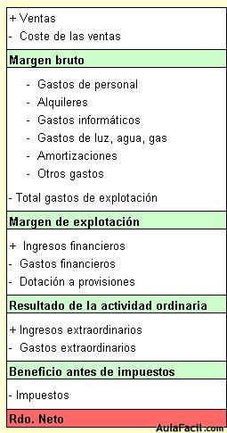 estado de resultados