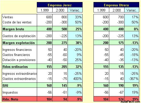 valoración de resultados