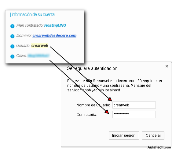 login phpmyadmin