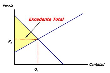 curva de demanda