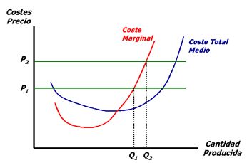 curva de oferta