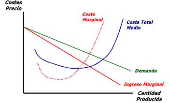 curva de ingreso marginal
