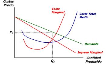 curva de demanda