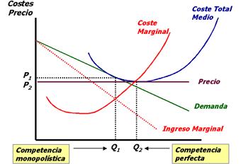 punto de equilibrio a largo plazo