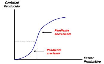 producción obtenid