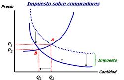 Disminuye la actividad económica.1