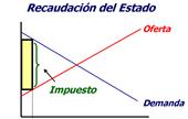 recaudación3