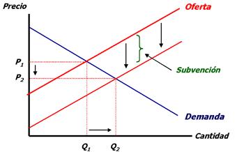 El punto de equilibrio