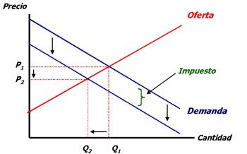 nuevo punto de equilibrio