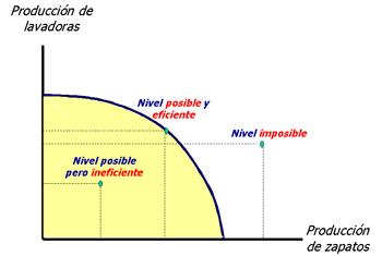 puntos fuera de la curva