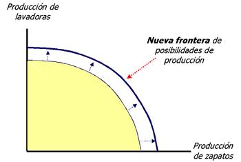 puntos fuera de la curva