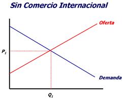 sin comercio internacional