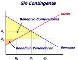 El beneficio total del país1